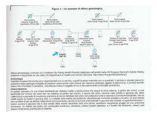 Rischio connesso alla familiarità in diverse patologie da Scheuner, 1997