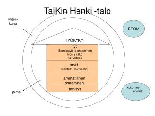 TaiKin Henki -talo