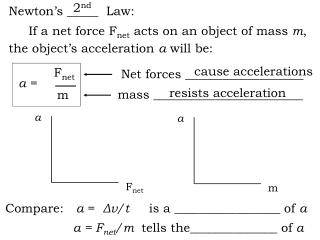 Newton’s _____ Law: If a net force F net acts on an object of mass m ,
