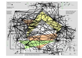 Beiträge zu einer „Diagrammatik“ – Produktive Grenzlagen 14.12.2005 Version 1.3