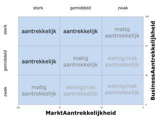 aantrekkelijk