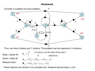Homework