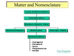 Matter and Nomenclature