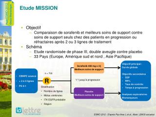 Etude MISSION
