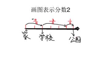 画图表示分数2