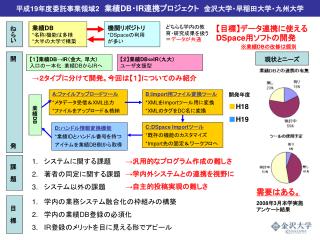 平成 19 年度委託事業領域 2 業績 DB ・ IR 連携プロジェクト 　金沢大学・早稲田大学・九州大学