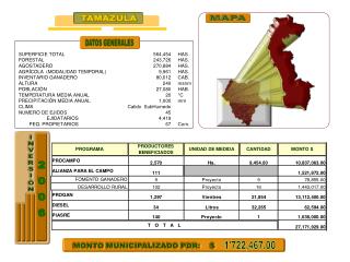 SUPERFICIE TOTAL FORESTAL AGOSTADERO AGRÍCOLA (MODALIDAD TEMPORAL) INVENTARIO GANADERO ALTURA