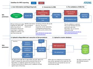 Schema validation