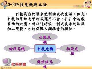 3-3 科技危機與立法