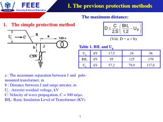 The simple protection method