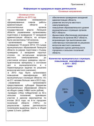 Основные итоги работы за 2013 год