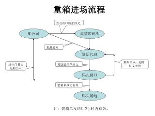 船公司