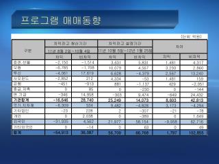 프로그램 매매동향