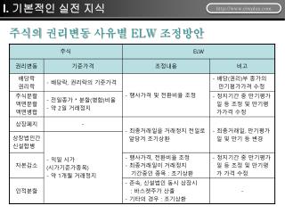 I. 기본적인 실전 지식