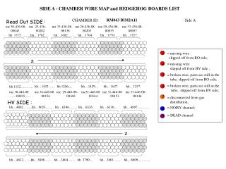 SIDE A - CHAMBER WIRE MAP and HEDGEHOG BOARDS LIST