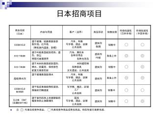 日本招商项目