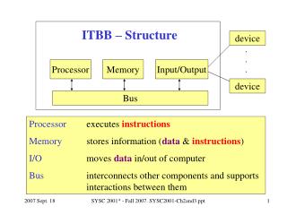 ITBB – Structure