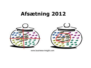 Afsætning 2012