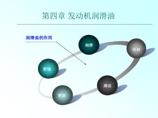 第四章 发动机润滑油