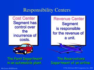 Responsibility Centers