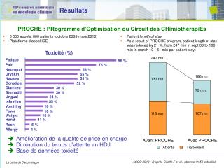 Résultats