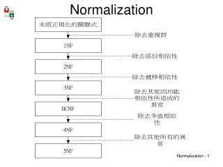 Normalization