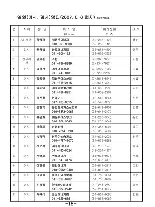 임원 ( 이사 , 감사 ) 명단 (2007, 8, 6 현재 ) 4 차이사회 35