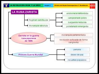REVOLUCION_RUSA