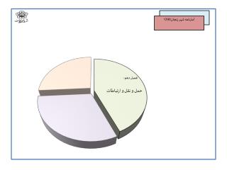 تعاریف و مفاهیم