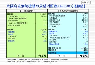 大阪府立病院機構の貸借対照表 (H23.3.31)【 速報値 】