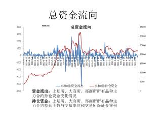 总资金流向