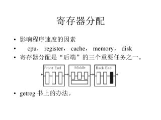 寄存器分配