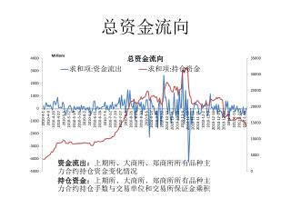 总资金流向