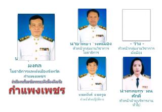 นายสุรเดช เวชมงคล โยธาธิการและผังเมืองจังหวัดกำแพงเพชร