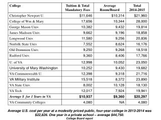 College-Costs-2014-2015