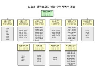구역사목부회장 나종빈 프란치스코 ⓗ 408-927-5871 ⓒ 408-655-7078