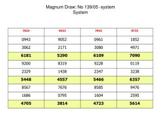 Magnum Draw: No 139/05 -system System