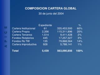 COMPOSICION CARTERA GLOBAL 30 de junio del 2004