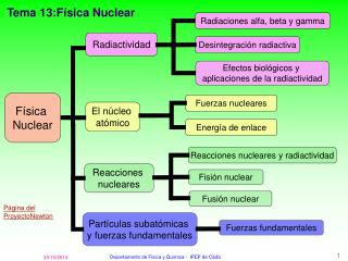 Tema 13:Física Nuclear