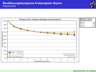 Bevölkerungsbezogenes Krebsregister Bayern Registerstelle