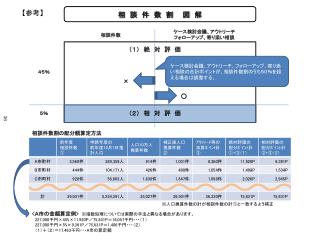 相談件数