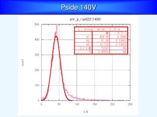 Pside 140V