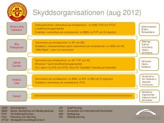 Skyddsorganisationen (aug 2012)