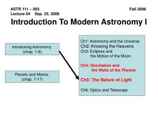 Introduction To Modern Astronomy I