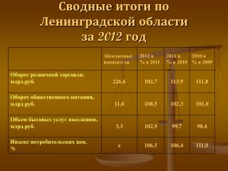 Сводные итоги по Ленинградской области за 2012 год