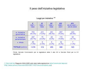 Il peso dell’iniziativa legislativa