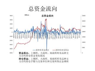 总资金流向