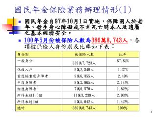 國民年金保險業務辦理情形 (1)