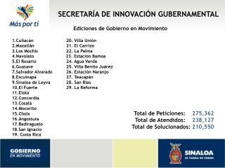 SECRETARÍA DE INNOVACIÓN GUBERNAMENTAL