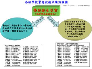 學校發生災害 （遇有緊急救援需求）